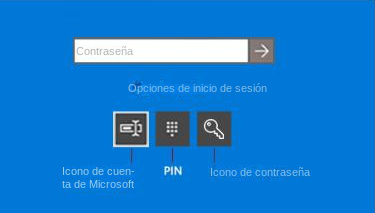 restablecimiento del pin del portátil lenovo