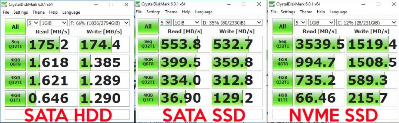 comparación de velocidad, hdd, sata, nvme