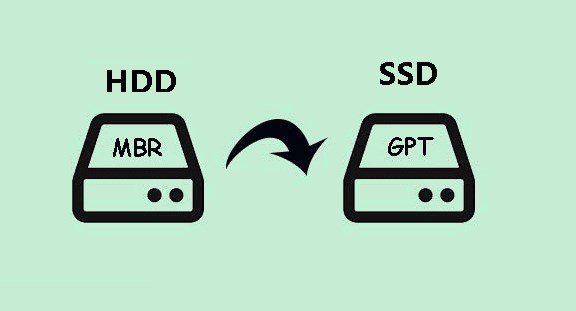 Transferencia de Windows entre discos MBR y GPT
