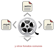 Convertir archivos de vídeo gratis