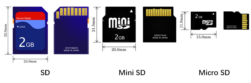 primero evolución vitalidad Introducción de velocidad, capacidad y clase de diferentes tipos de  tarjetas SD - Rene.E Laboratory
