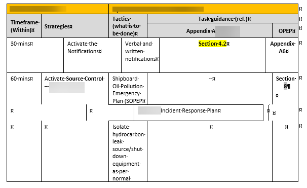 Tablas descuadradas o desalineadas en Excel